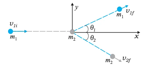 1D collision diagram
